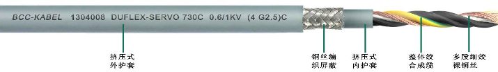 雙護套柔性屏蔽動力電纜