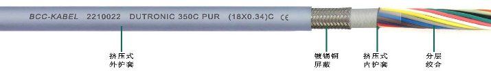 PUR高柔性屏蔽數(shù)據(jù)電纜(內(nèi)護型)